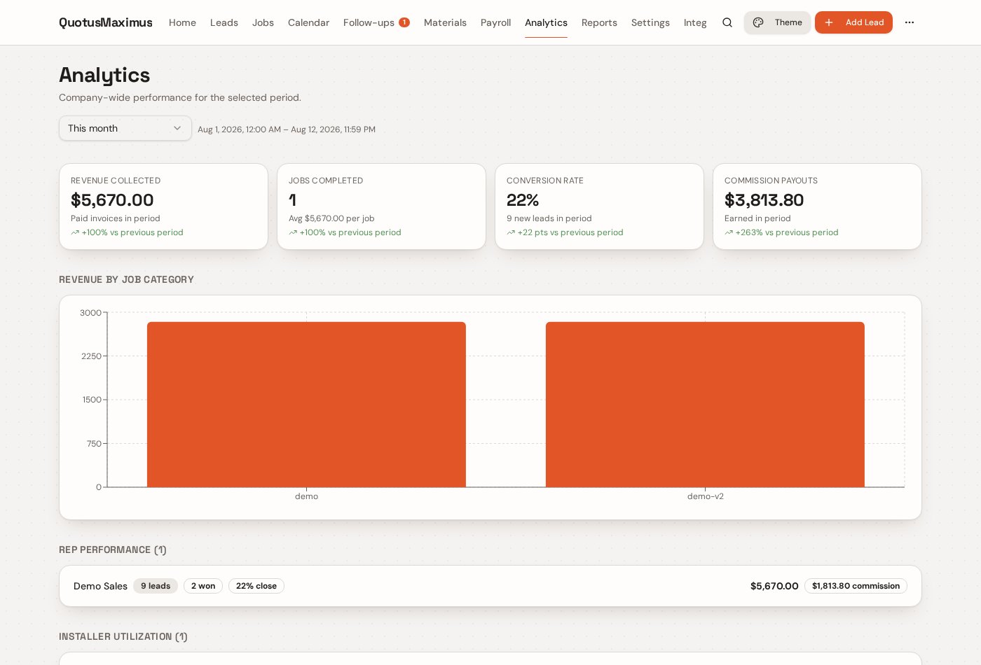 Analytics: revenue collected, conversion, and commission payouts