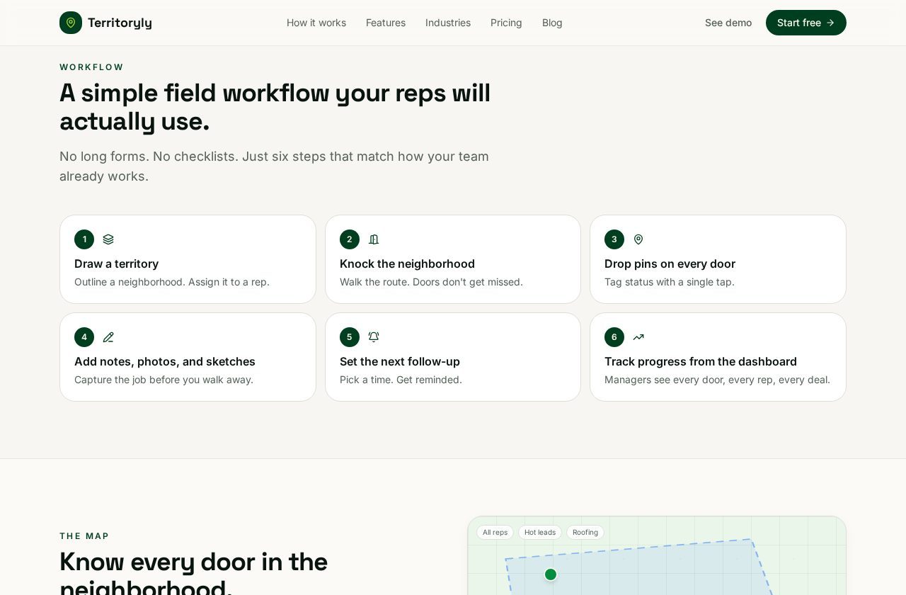 Six-step field workflow from territory to follow-up