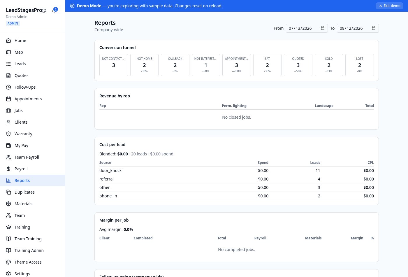 Conversion funnel, cost per lead, and true margin per job